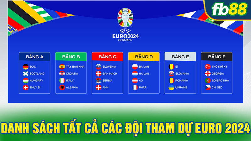 Danh sách tất cả các đội tham dự Euro 2024 